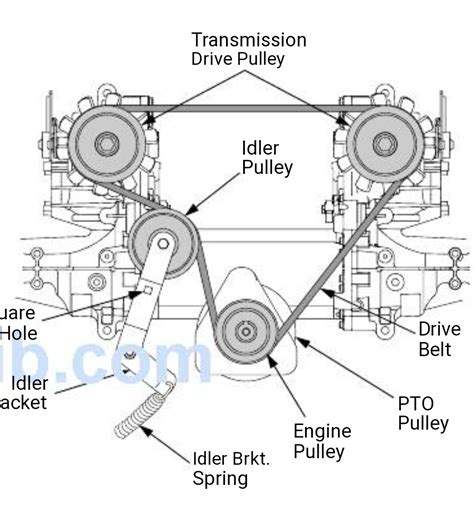 Follow these steps to replace a deck drive belt on an Ultima Series ZT Series Zero Turn mower. . Cub cadet zt1 42 drive belt diagram
